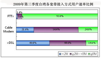 FTTX網絡普及推動臺灣數(shù)字化進程，網絡安全需同步升級